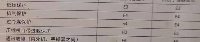 门头沟空调电话在哪里找